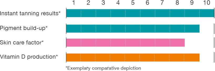 scala hybridsun